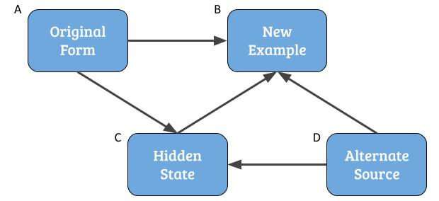 Data Augmentation Taxonomy